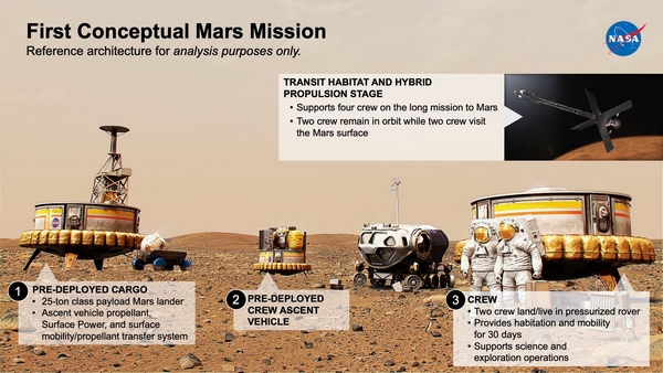 missione marte nasa