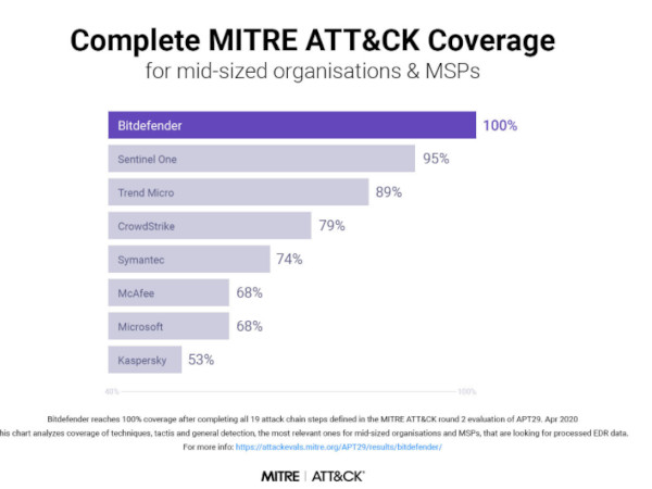 mitreattack