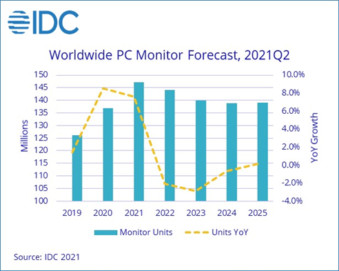 monitor_ww_q2_2021.png