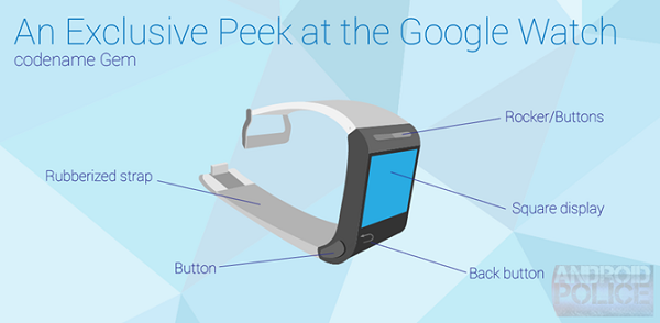 Motorola, Google Watch