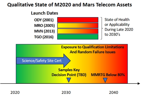 nasa mars sample