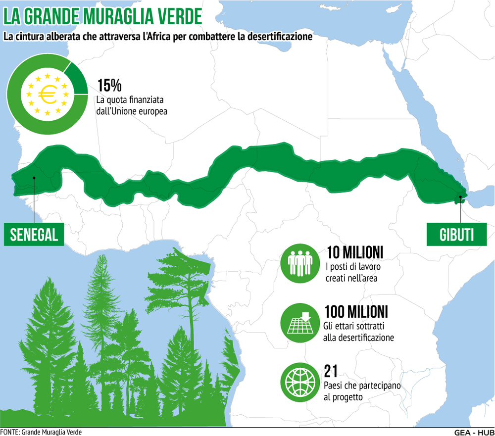 Great Green Wall