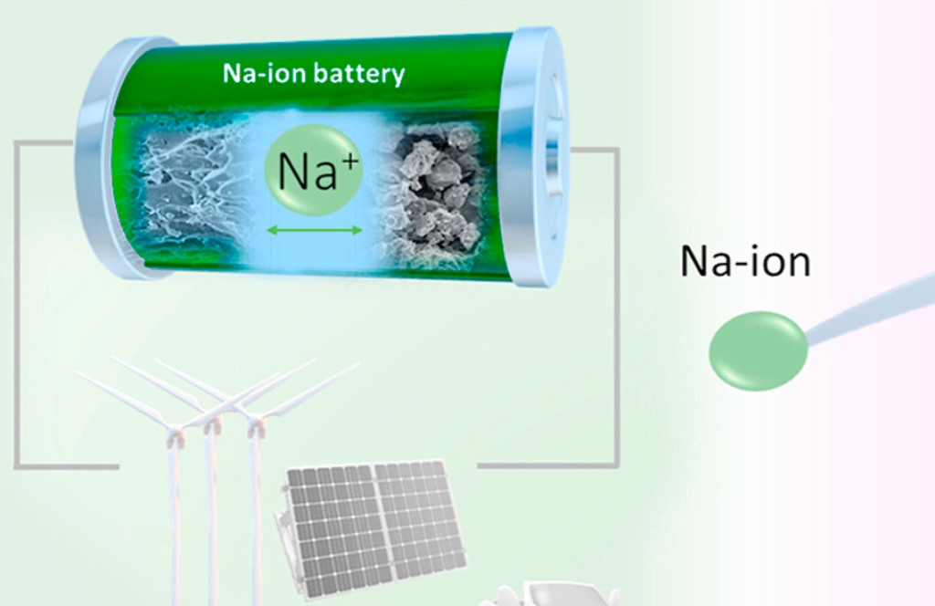 Na ion battery