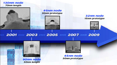 nanotech_roadmap.jpg