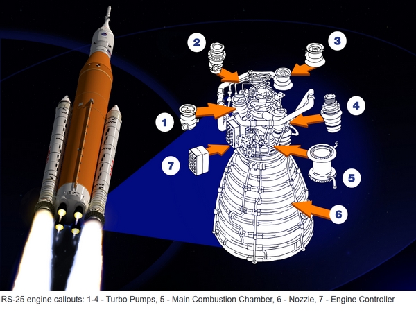 nasa sls