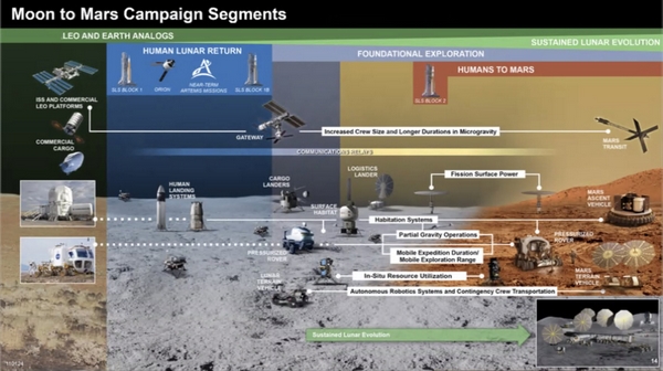 nasa artemis