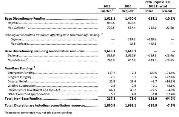 nasa budget
