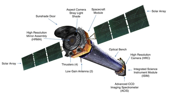 nasa chandra