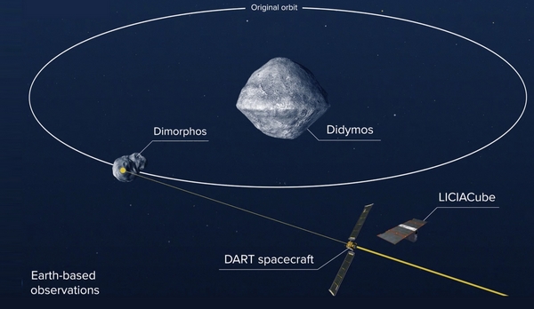 nasa dart