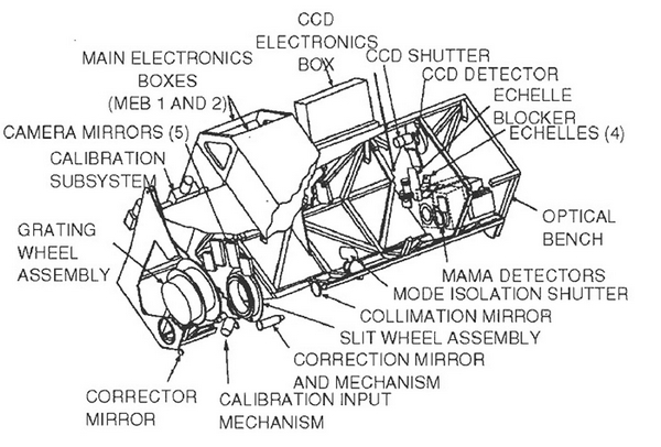 hst