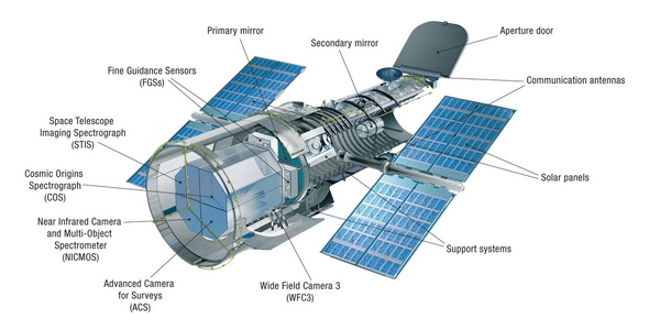 nasa hubble