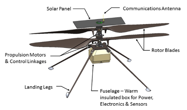 nasa ingenuity