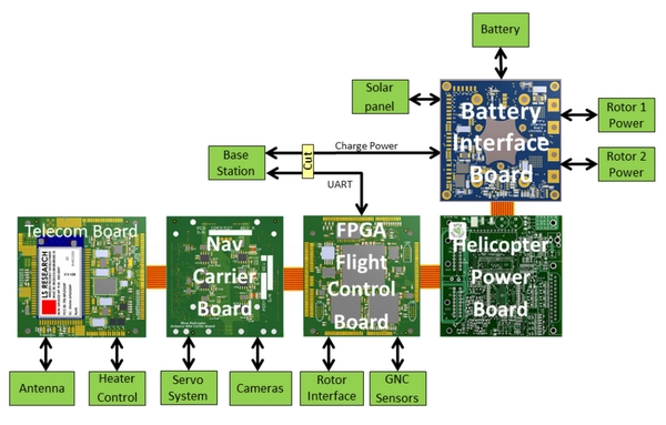 nasa ingenuity fpga