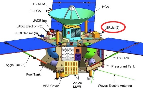 nasa juno sru