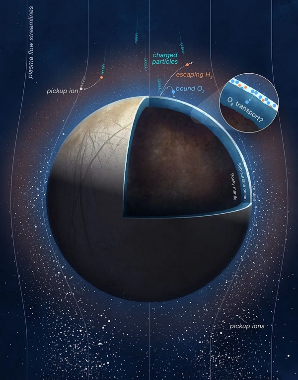nasa juno