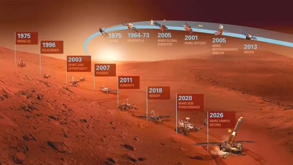 rover nasa perseverance