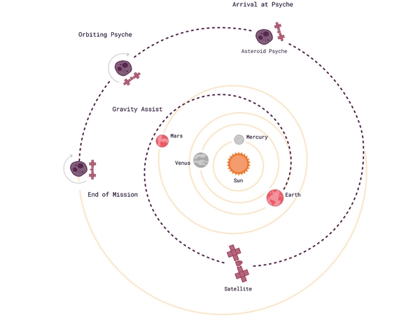 NASA psychology