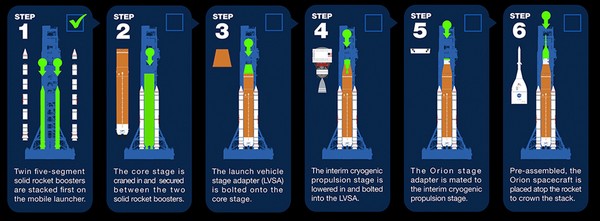 nasa sls