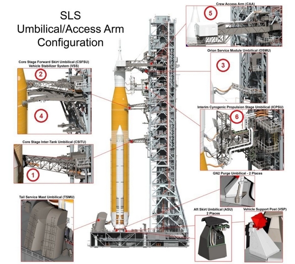 nasa sls