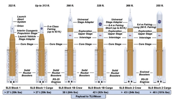 nasa sls