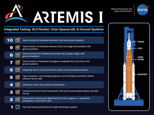 nasa sls