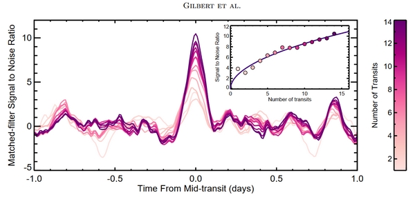 nasa tess toi