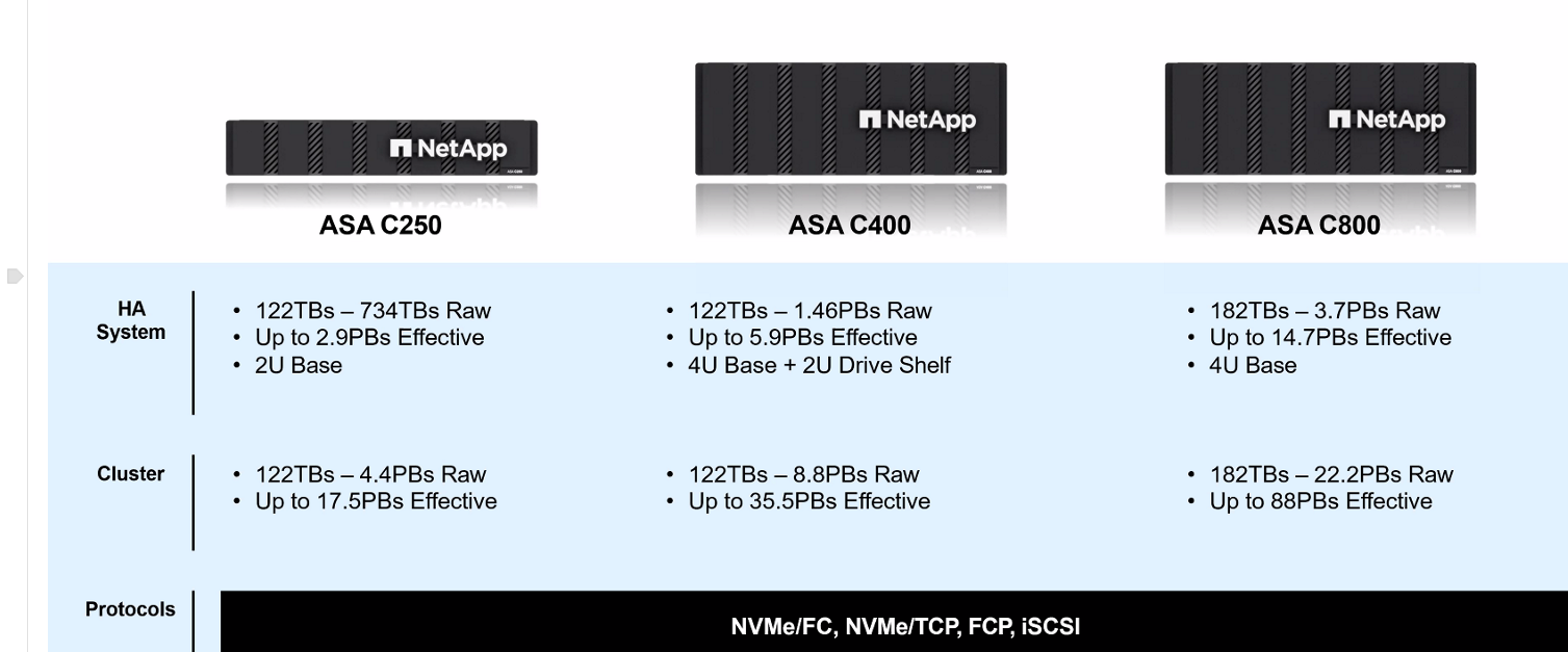 netapp ASA