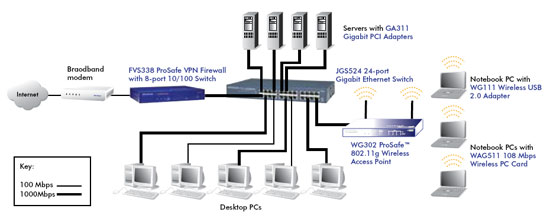 Netgear GS108GE Switch ProSAFE