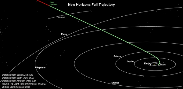 new horizons