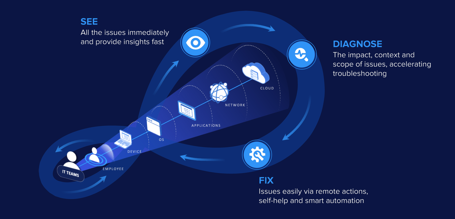 nexthink platform