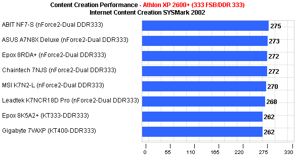 nforce2_anand_cc.gif
