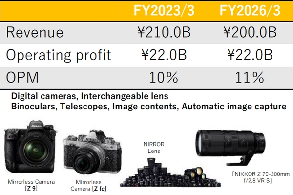 nikon roadmap