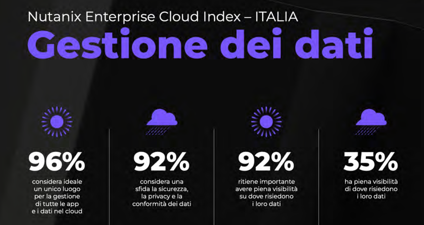 nutanix ECI 2