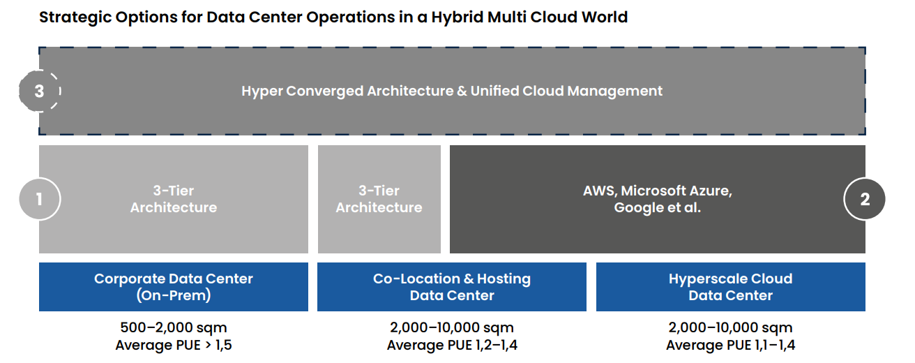 nutanix HCI datacenter