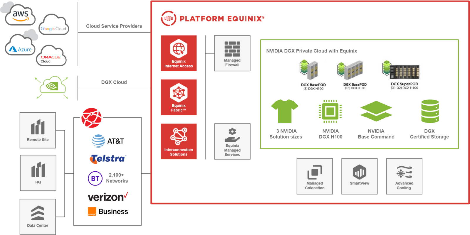 nvidia-dgx-egix-diagram