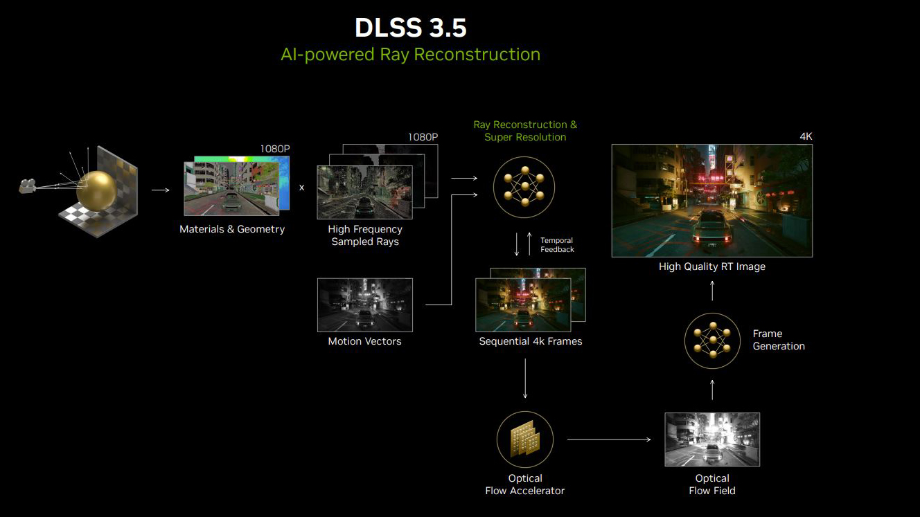 DLSS 3.5