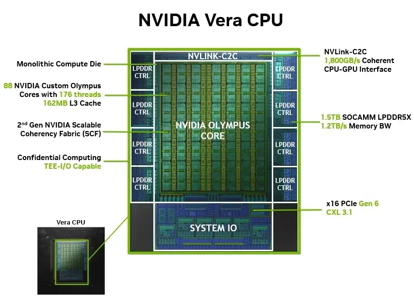 NVIDIA non ha intenzione, almeno per ora, di creare tanti modelli della ...