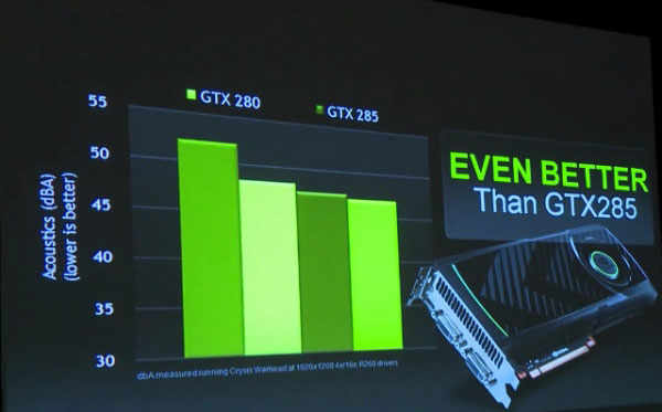 NVIDIA GeForce GTX580