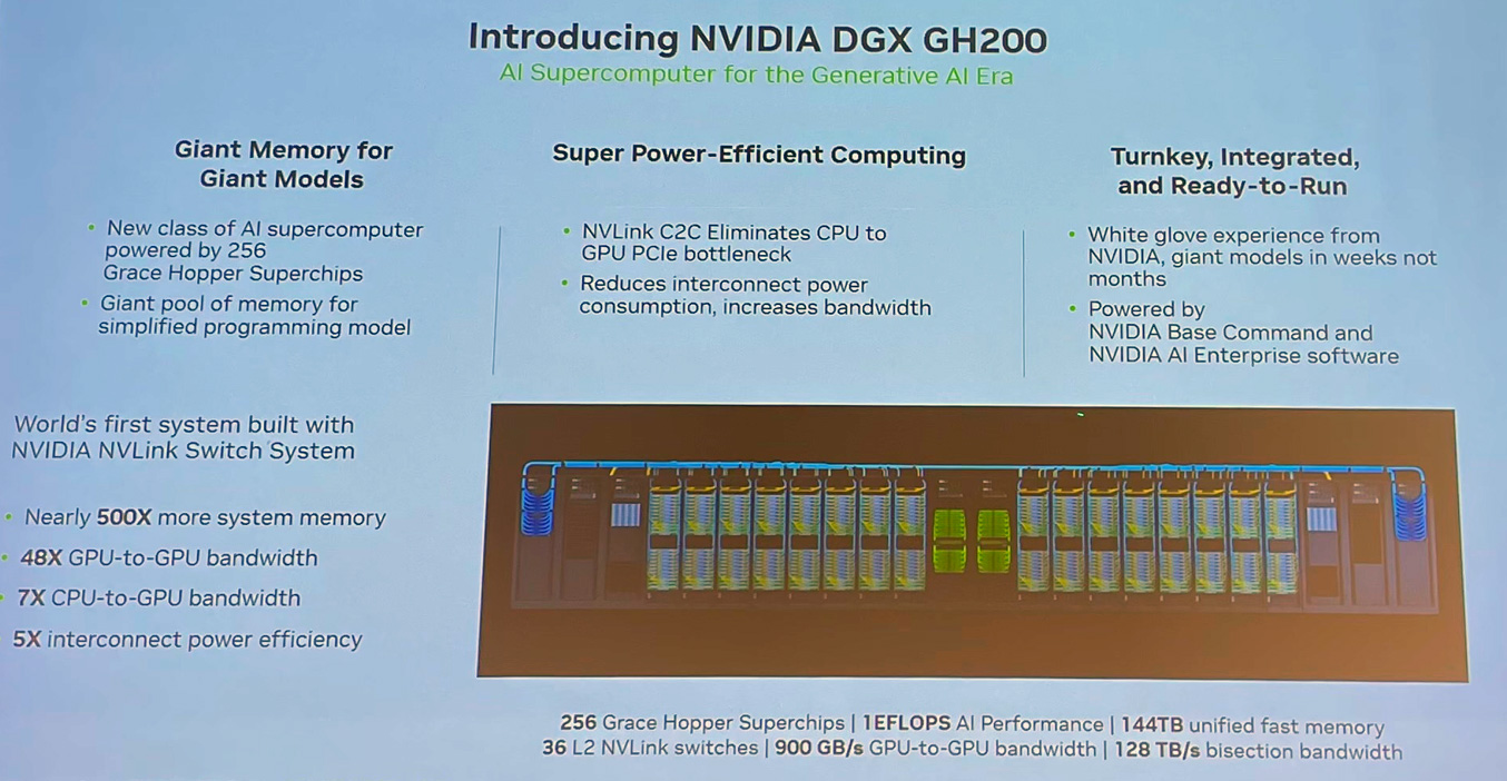 nvidia_dgx_gh200_supercomputer_schema.jpg