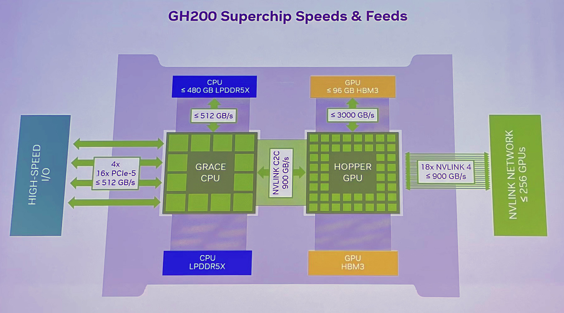 nvidia_gh200_chip_schema.jpg
