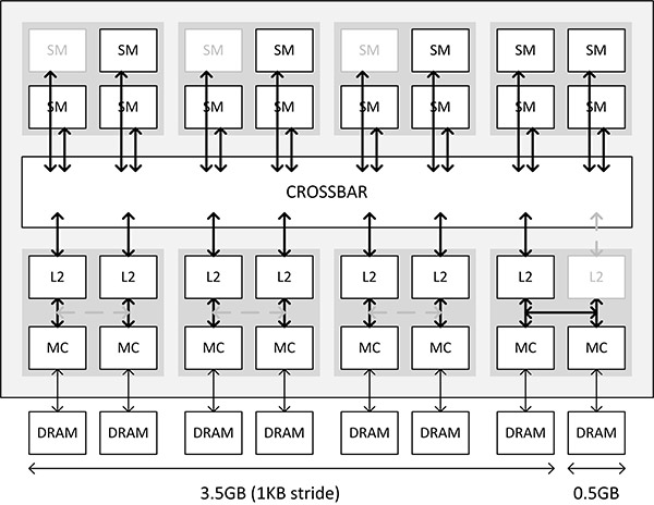 nvidia_gm204_crossbar.jpg (60706 bytes)