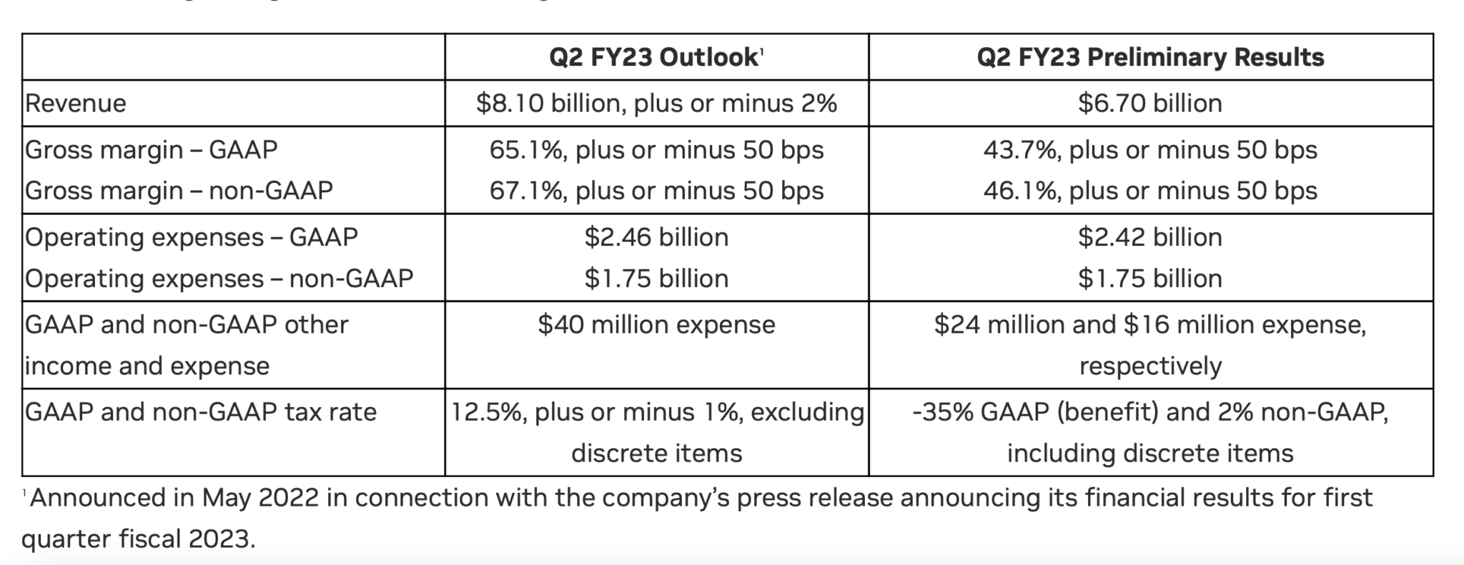 nvidia_guidance_q2_2022.png