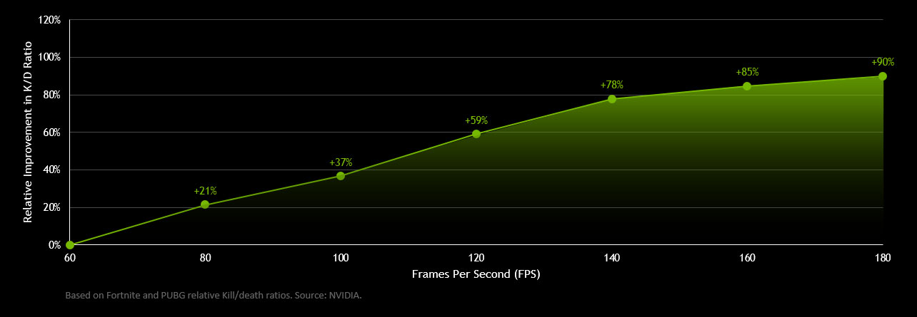 https://www.hwupgrade.it/immagini/nvidiarefreshrate.jpg