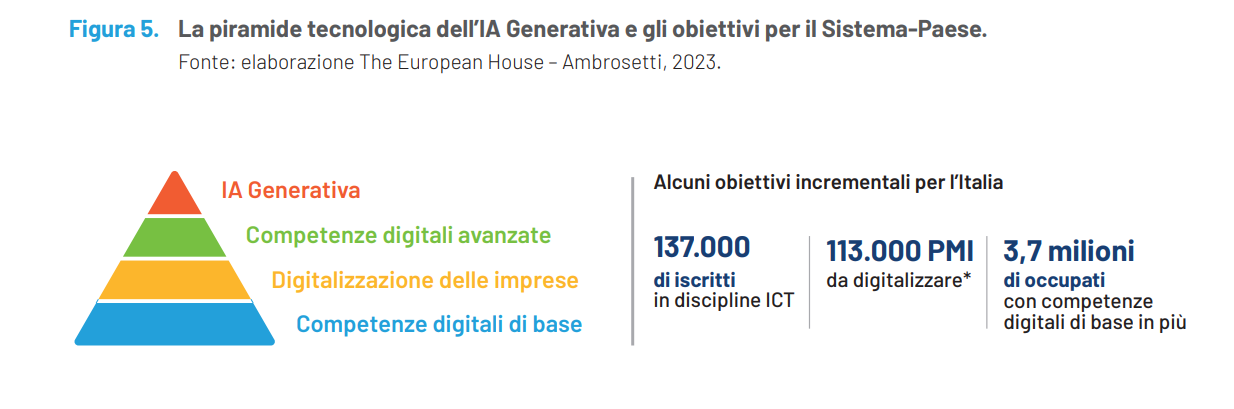 obiettivi ambrosetti