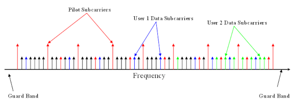 ofdma_wifi6