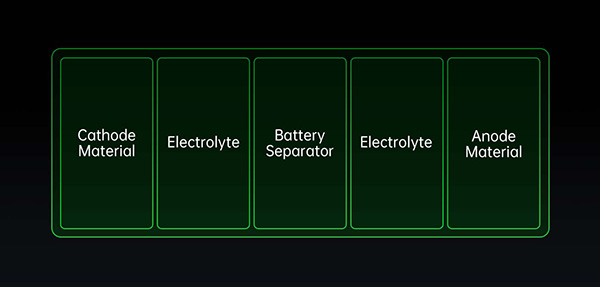 OPPO Battery Health Engine