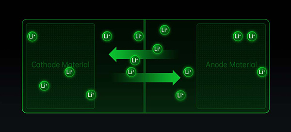 OPPO Battery Health Engine