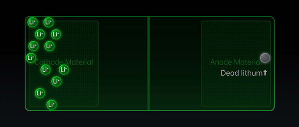 OPPO Battery Health Engine