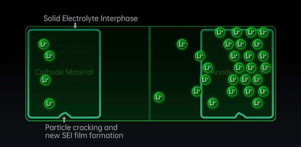 OPPO Battery Health Engine