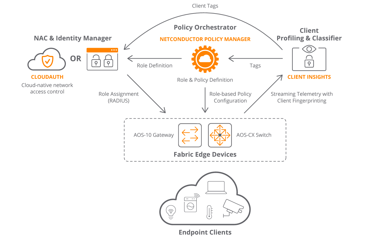 orchestrator hpe aruba